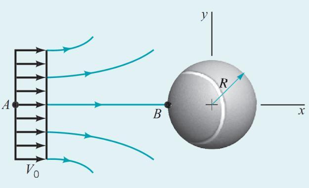 Örnek 7.2. Yandaki şekilde, bir tenis topu üzerinden sıkıştırılamaz ve sürtünmesiz bir akış söz konusudur. A noktasından B noktasına kadar olan yol boyunca hız değişimi olarak verilmiştir.