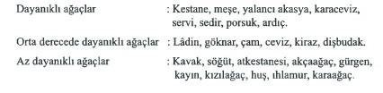 3.10 Odunun Rengi 3.11 Parlaklık Dünyada ticareti yapılan tüm ağaç türlerinin rengini ifade etmek çok güçtür.