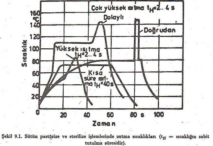 Isıtma işi; ürünün doldurulduğu tank, güğüm yada kazan şeklindeki özel kaplarda