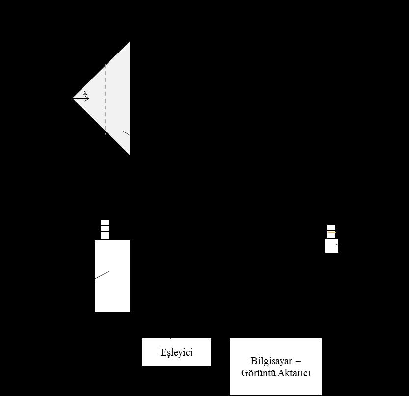 Şekil-1 in sol tarafında altlı üstlü olarak kanadın kaldırma ve basınç yüzeyleri gösterilmiştir.