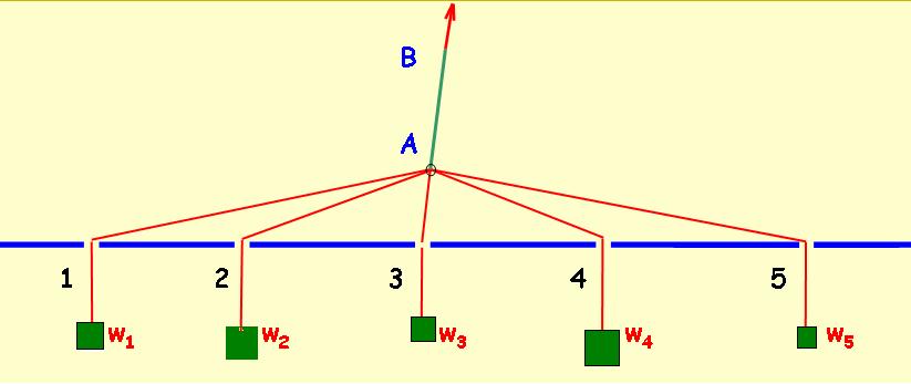16 DURUM 3: w sol = w sağ se, (özel r durum) 3 le 4 noktaları arasındak ütün noktalar anı değerdedr.