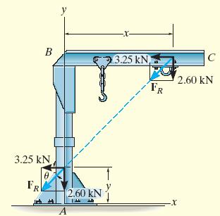 Solution Moment Toplamı Etki çizgisi üzerinde kayan vektör prensibi M RA M A ; 3.25kN(2.2m) 2.60kN( x) 1.