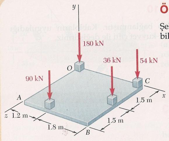 Kuvvetin bir noktadan momentinin alınması 3B Example (T): Verilen dört kuvveti: a) O noktasına etki eden