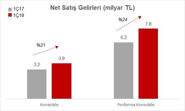 AG ANADOLU GRUBU HOLDİNG A.Ş. (BIST: AGHOL.