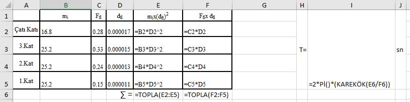 Uygulama Aşağıdaki verilere göre, verilen yapı periyodu denklemi için periyodun hesaplandığı Excel