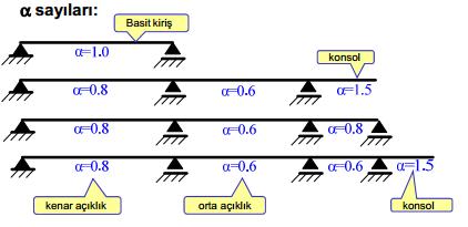 Kirişler Sürekli Aynı Geometriye mi Sahiptir?