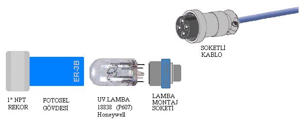 ER 3E Tip fotoseller de ise lamba montaj soketi içerisine özel bir elektronik devre yerleştirilmiştir. Fotosel gövdesi saat istikametinin tersine çevrilerek söküldükten sonra, UV.