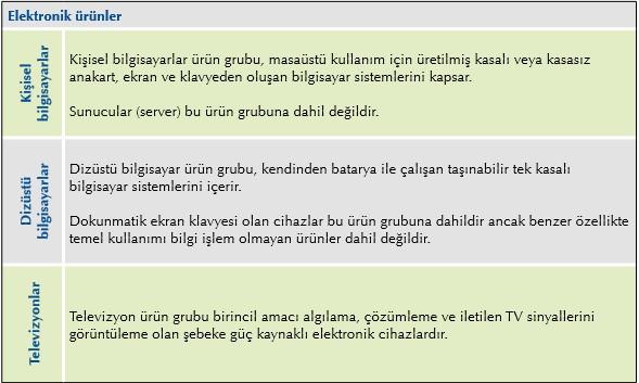 Uygulamalar I AB Durum Çevre Etiketi Bir ürünün, Avrupa Eko-Etiketi alabilmesi için tüm kıstasların yanı sıra, en iyi uygulama ve performans koşullarına da uyması zorunludur.