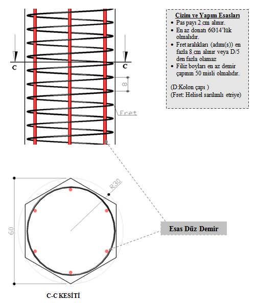 Çokgen ve Daire kesitli kolonlarda (Fretli kolon) esas düz