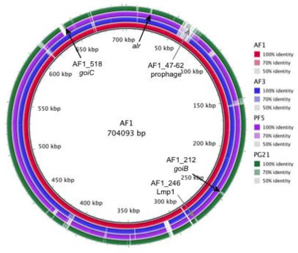 STD-PTD Trikomonas neiseria klamidya Ureaplasma ve mycoplasma Tüm genom dizinleme yapılarak 2 izole genin kolonizasyonu ve gebelikte üst reprodüktif sistem infeksiyonundan