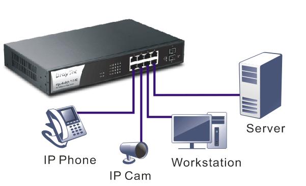 Donanım kurulumu Cihazınızda Cat5e kablo kullanın ve 48V güç ile güç verin. CAT Kablo Kullanın, PoE cihazını bu anahtarın portuna (1 ~ 8) bağlamak için Cat5e bükümlü kablo kullanın.