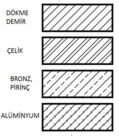 TARAMA ÇİZGİLERİ Tarama çizgileri her bir malzeme çeşidi için farklıdır.