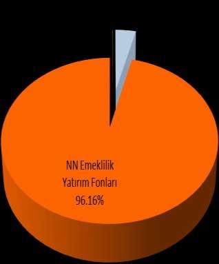 2017 yılı ilk dokuz ayı içerisinde gerek hakim ortağımız ve gerekse hakim ortağımızın bağlı şirketleri ile Şirketimiz arasında yapılmış olan ticari faaliyetlerin tümü piyasa koşullarına uygun