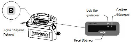 3. Güç Ünitesi Dijital sviç modlu güç ünitesi: - Giriş 100-250 AC Volt - 50-60 Hertz - 180 Watt - Çıkış 30 VDC - IP 54 BÖLÜM 2: KULLANIM 1- Robotu Kullanıma Hazırlama a.