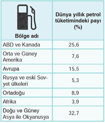 ise günümüzde ticarete en çok konu olan malların enerji, sanayi ya da hizmet sektörüne ait mallar olmasıdır.