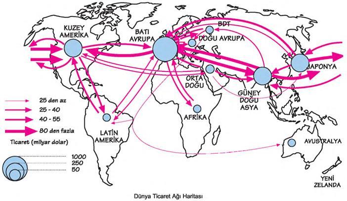 Yukarıda haritada görüldüğü gibi dünya ticaretinde Kuzey Amerika, Batı Avrupa, Muson Asyası ve