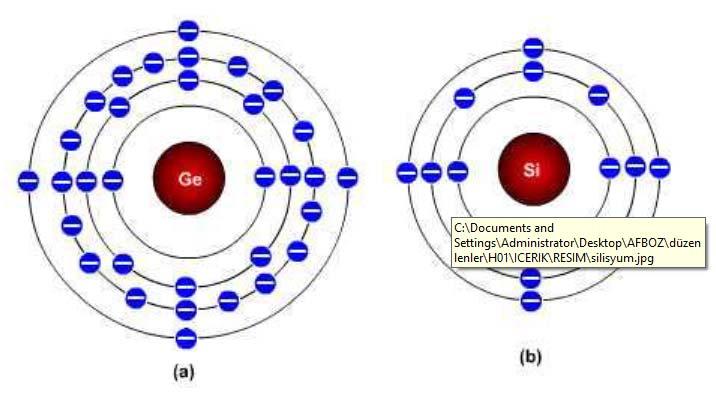 10 Adapazarı Meslek Yüksekokulu Modülleri Şekil 8: Ge ve Si ait atomik yapı Kovalent Bağ Şekil 9: kovalent bağ Maddelerin içinde bulunan atomların elektronları dizilirken