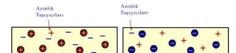 14 Adapazarı Meslek Yüksekokulu Modülleri fazladır. Şekil 14.