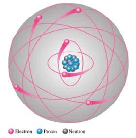 675 10 0 Şekil 1: Atom Yapısı Bohr atom modeli : Atom bir çekirdek ve çekirdek etrafındaki yörüngelerde bulunan elektronlardan meydana gelir.