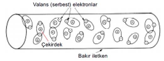 Analog Elektronik 9 bandı yönünden ele alırsak, iletim bandı ile valans bandı arasındaki yasak bölge dışarıdan uygulanacak enerji ile aşılamayacak kadar geniştir.