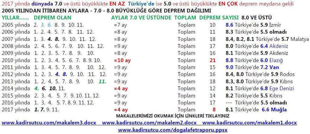 Bilim Gözlem Yapmakla Başlar En ilginç özelliklerimden biri merak duygusudur. Merak, soru sormamı, araştırma yapmamı sağladı.