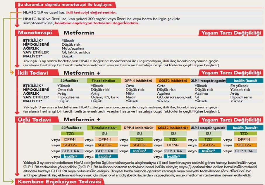 ADA 2017 Tedavi Algoritması Marathe PH.