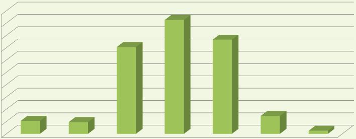 Kastamonu Üniversitesi Strateji Geliştirme Daire Başkanlığı 2013 İDARE FAALİYET RAPORU 2013 yılında akademik personelin unvanlar itibari ile toplam akademik