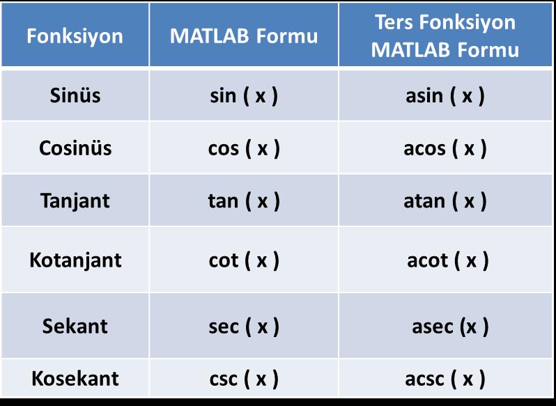 TRİGONOMETRİK İŞLEMLER: MATLAB ta trigonometrik