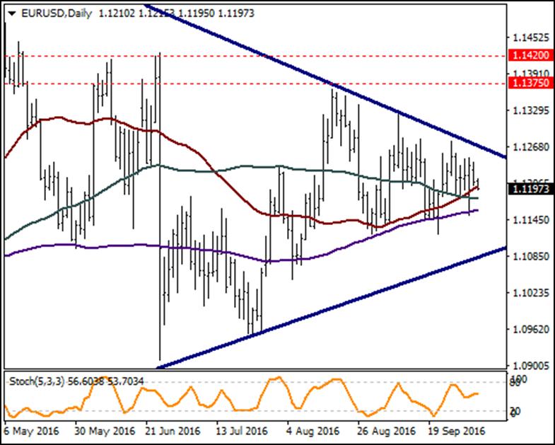 EUR / USD Teknik göstergelerin yukarı yöne işaret ettiği EURUSD haftanın ilk gününde dar bantta hareket etti.