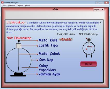 Bu deneyimizde elektroskopun yapısı, dokunma ve etki ile nasıl elektriklendiği, elektroskopun topraklanmasının nasıl olduğu ve elektroskopun kalıcı olarak yüklenmesinin nasıl gerçekleştiğinden