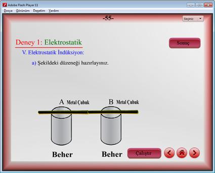 yaklaştırılmıştır. Plastik çubuktaki (-) yükler yüksüz durumdaki topuzda bulunan negatif yükleri iterek yapraklara doğru hareket etmelerini sağlamıştır. Yapraklar negatif yükle yüklenerek açılmıştır.