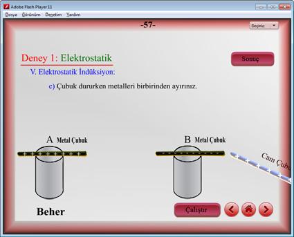 (c) (d) Şekil 23. Etki ile elektriklenme deneyi Şekil 23 de yüksüz iki metal çubuk beherlerin üzerine oturtularak birbirlerine dokundurulmuştur.