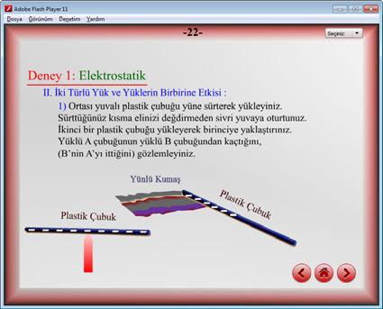 Şekil 6. Aynı türde yükle yüklenmiş plastik çubukların birbiri üzerine etkisi Öğrencilerin deneye ilgilerinin arttırılması amacıyla animasyonda görselliğe ve renklerin tasarımına önem verilmiştir.