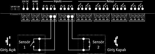 Giriş Açık: Cihazın girişlerine bağlanan sensör, kontak vs. giriş üzerinde kısa devre oluşturmadığını gösterir.