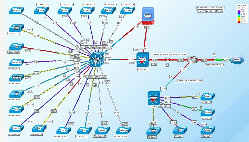 Üniversitemize ULAKNET tarafından tahsis edilen (Ulusal Akademik Network) bağlantılarının hızı 350 Mbit dir.