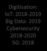 Digitisation: IoT: 2018-2019 Big