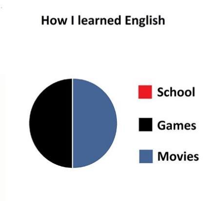 S + V + O!!! ÖRNEĞİN : Niçin İngilizce öğrenemiyoruz!