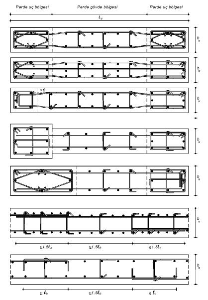 DEPREM ETKİSİ ALTINDA YERİNDE DÖKME BA BİNA TAŞIYICI SİSTEMLERİNİN TASARIMI İÇİN ÖZEL KURALLAR SÜNEKLİK DÜZEYİ YÜKSEK PERDELER Perde gövde donatıları: Perde gövdesinde yatay gövde donatılarına
