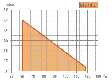 BT 10 P İki Kademe Gaz Brülörleri 60,2 118 TKİK ÖZİKR in brülörü emeden yüksek basınç ile yakıtı mekanik olarak atomize etme lektrikli servomotor ile hava debisi ayarı YPS ÖZİKR vrupa Standardı 230