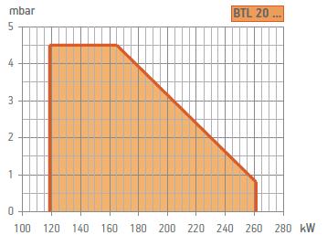 BT 20 P İki Kademe Gaz Brülörleri 118, 6 261 TKİK ÖZİKR in brülörü emeden yüksek basınç ile yakıtı mekanik olarak atomize etme lektrikli servomotor ile hava debisi ayarı YPS ÖZİKR vrupa Standardı 230