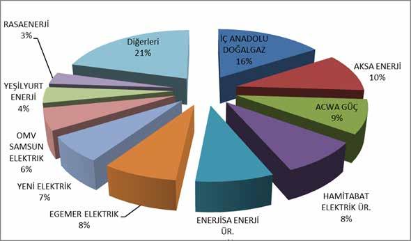 Şekil 4.