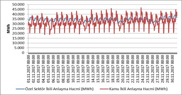 Şekil 4.