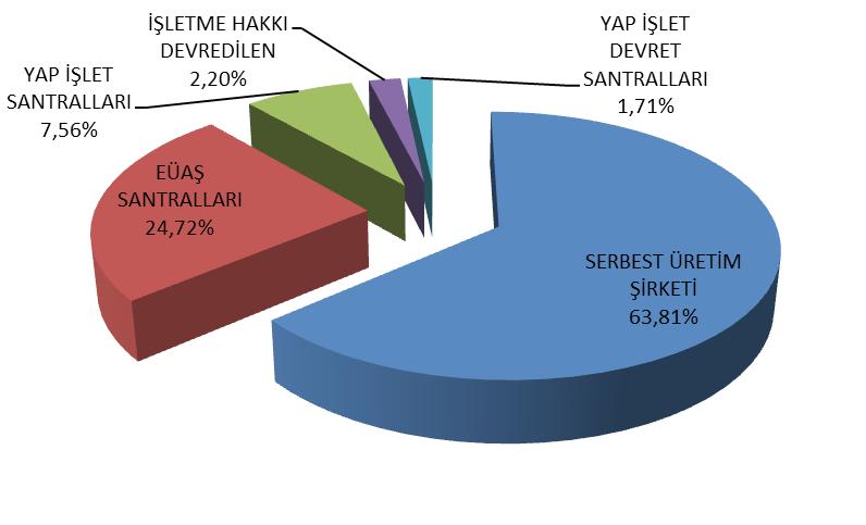 1. ÜRETİM 1.1 LİSANSLI ÜRETİM Tablo-1.