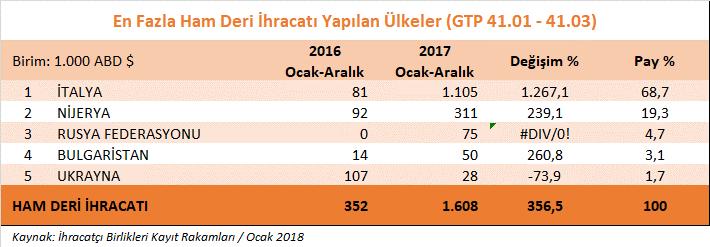 5- Ham Deri ve Ham Kürk Grubu