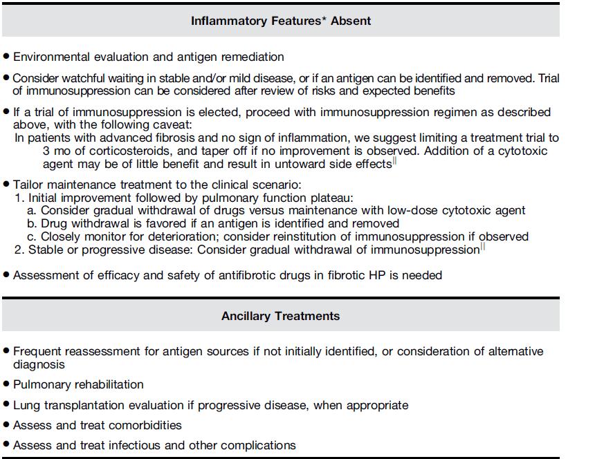 Salisbury M, et al. Diagnosis and Treatment of Fibrotic HP.