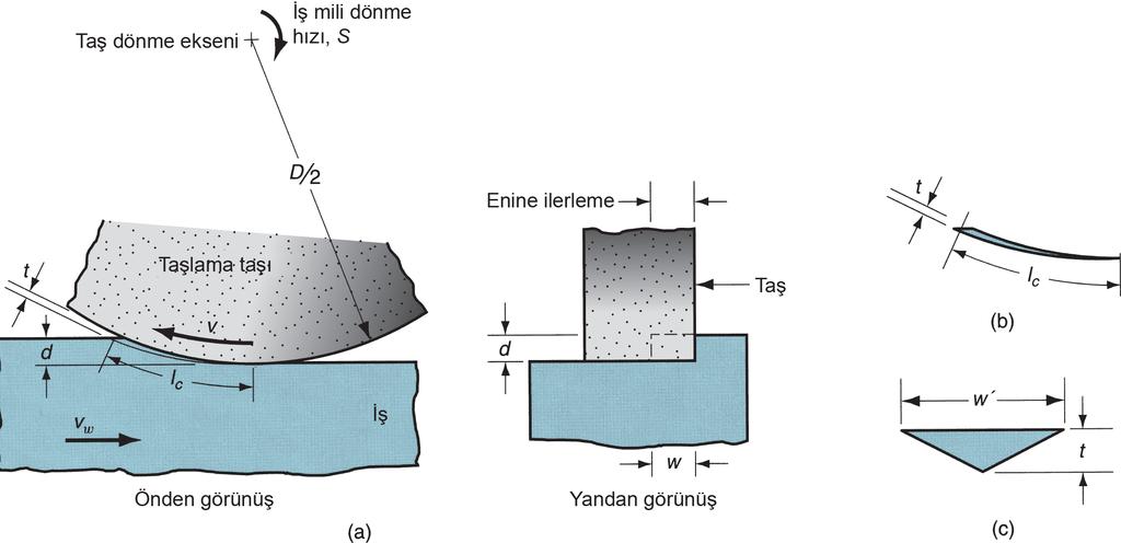 ŞEKİL 23.