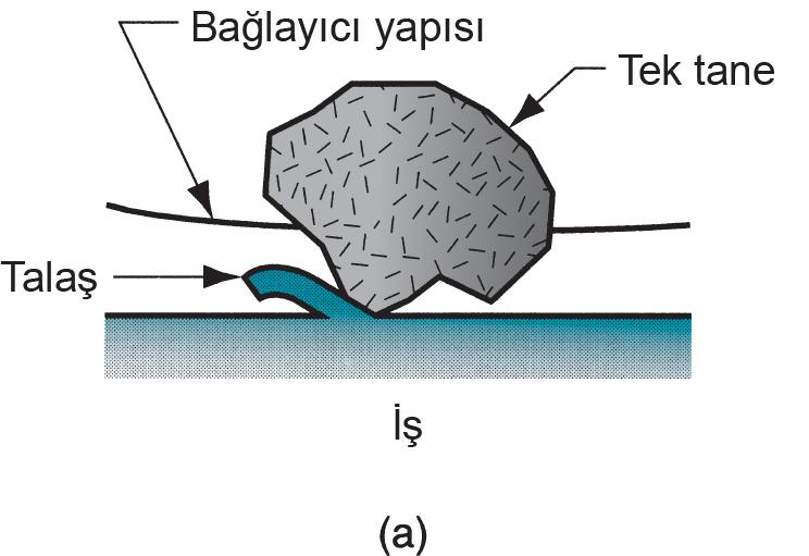 ŞEKİL 23.