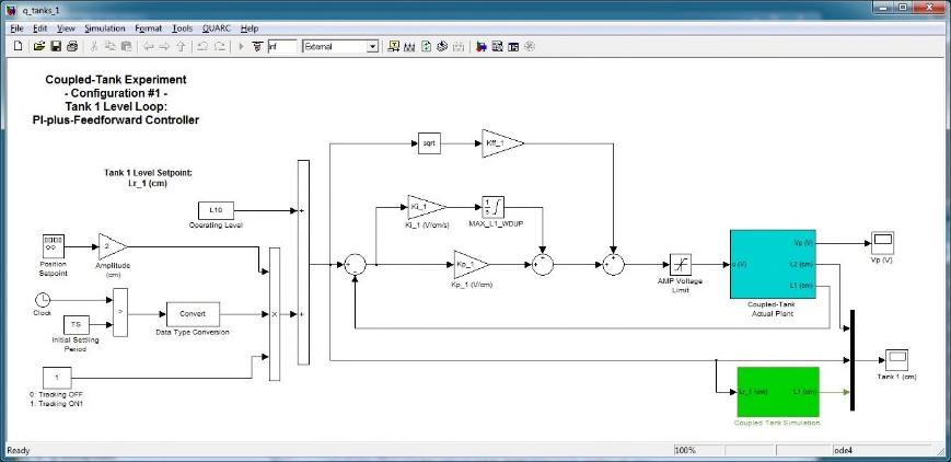 Şekil 8. Çift Tank Deney Seti 1. Konfigürasyon Deney Modeli Deneyde izlenecek prosedür: 1. İlgili setup dosyasını çalıştırarak Matlab programına hesaplanacak Kp1, Ki1, Kff1 parametrelerini tanımlanır.