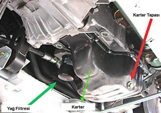 Karter: Karter motor bloğunun alt kısmının atmosfer ile bağlantısını kopartan elemandır. Motoru alttan gelecek darbelere karşı korur. Aynı zamanda motor yağlama yağı için rezervuar işlevi görmektedir.