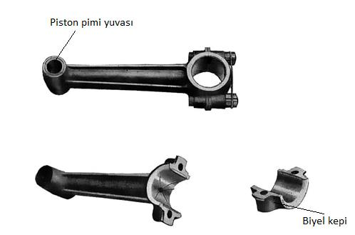 Pistonun baş kısmında yer alan oyuklar değişik tipte yanma odalarını meydana getirir. Şekil 2. Piston ve Biyel kolu Biyel Kolu: Pistonla krank milini birbirine bağlayan parçadır.